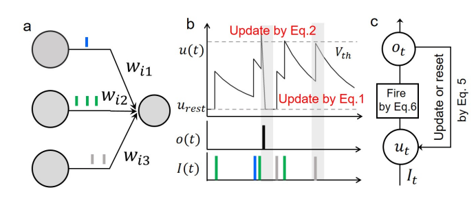 LIF Model