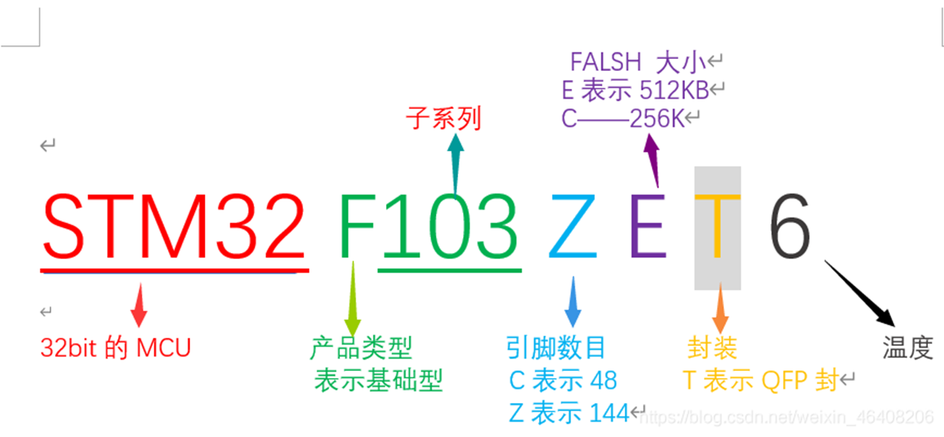 STM32